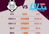 G2与BLG先锋赛数据对比：BLG各项数据均占优势